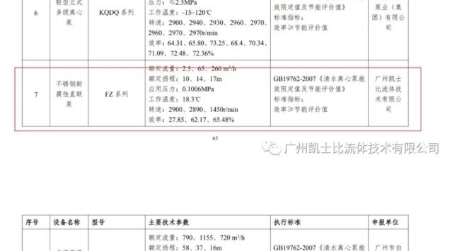 祝賀公司入圍《國家工業(yè)節(jié)能技術(shù)裝備推薦目錄（2019）》